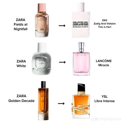 dupe zara|Zara Perfume Dupes List for 2024